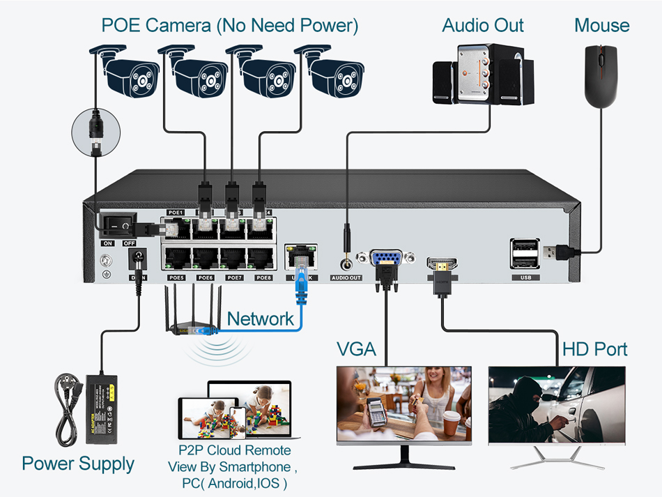 Super 8MP POE NVR Video Record - đánh giá và giá Home Security With Cameras