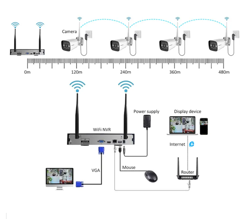 High Tech 3mp 2ch 4ch 8ch 4 Ch - đánh giá và giá Home Security With Cameras