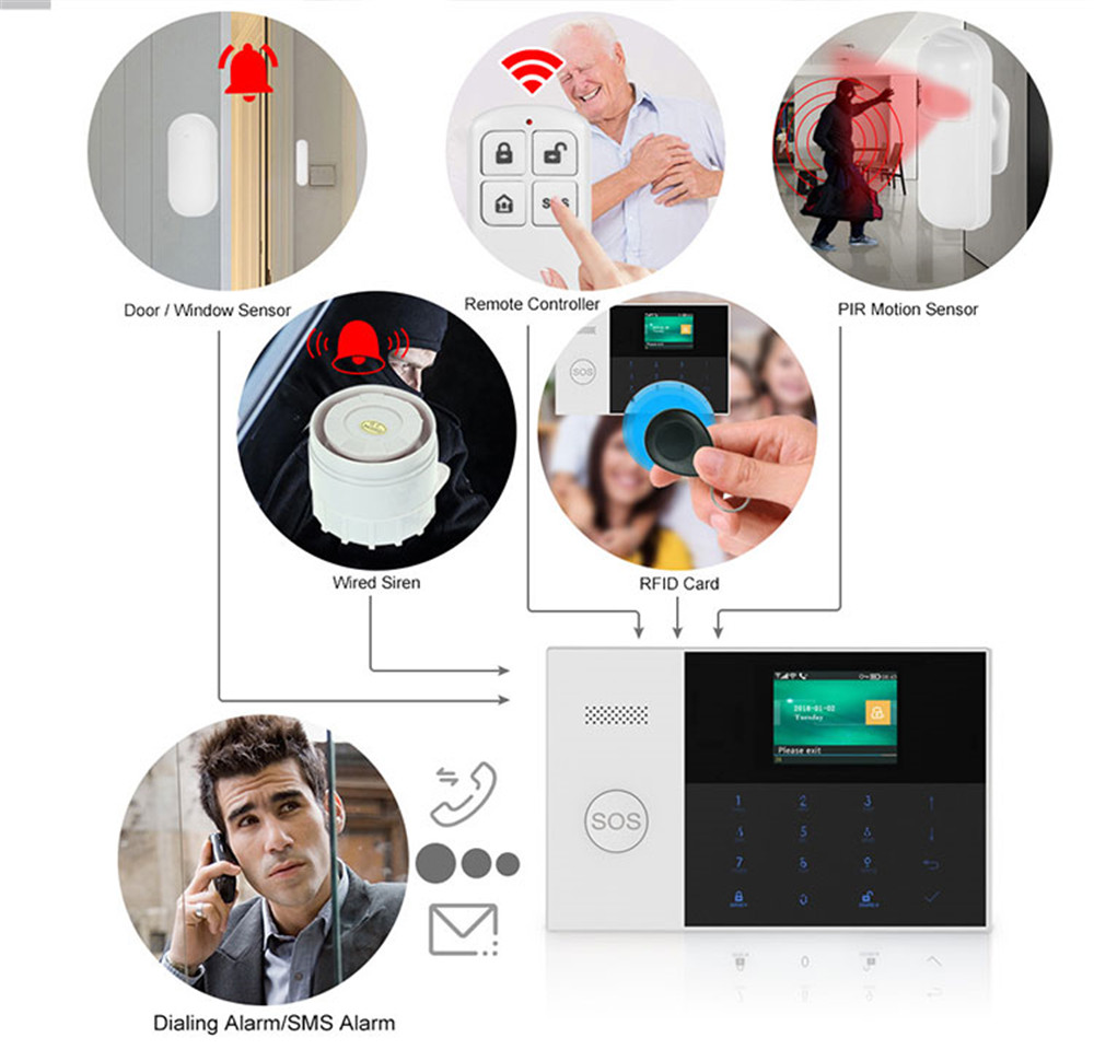 PGST PF-50 High Quality Wirele - đánh giá và giá Home Security System Installation