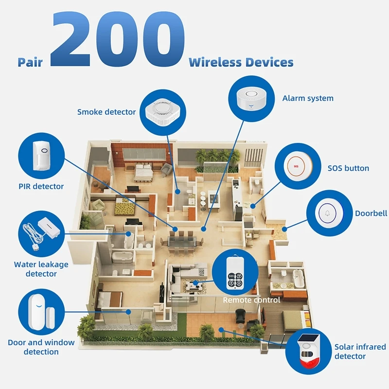 433MHz Smart Home Tuya WiFi Do - đánh giá và giá Window Alarm Sensor