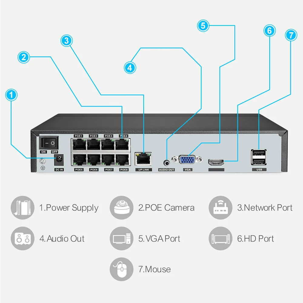 Techage H.265 8CH PoE Network  - đánh giá và giá Home Security With Cameras