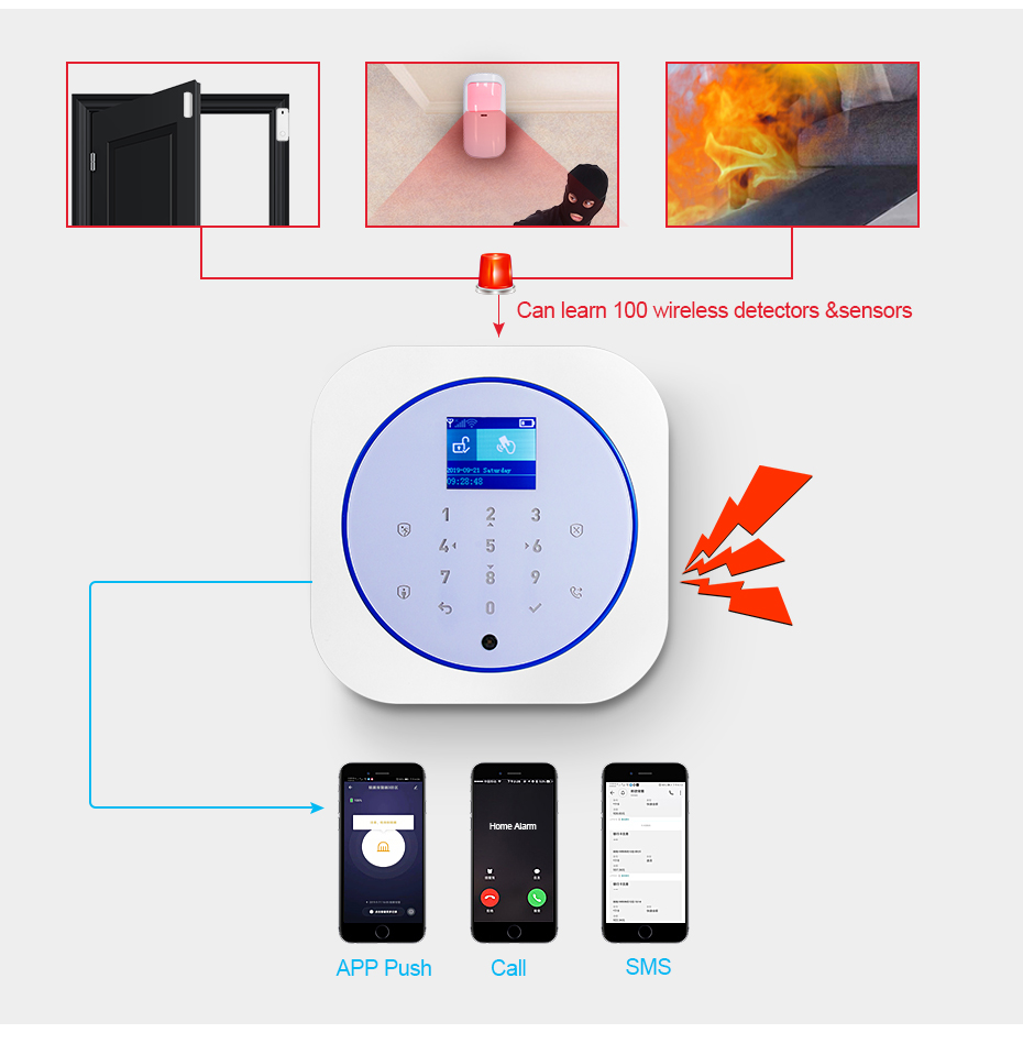 KERUI G12 Home Security Alarm  - đánh giá và giá Home Security System Installation