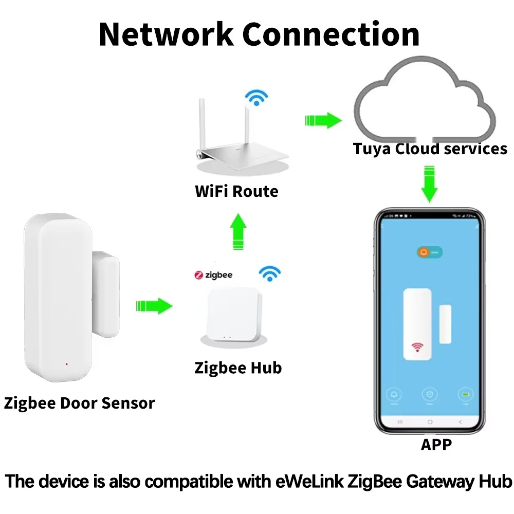 ZigBee Door Window Sensor Wire - đánh giá và giá Window Alarm Sensor