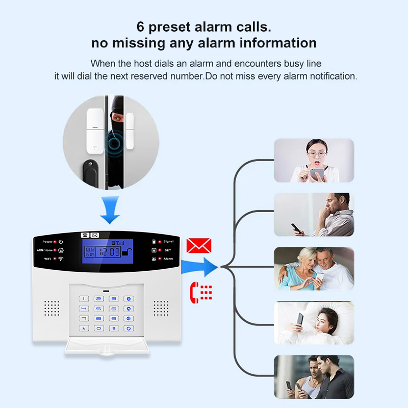 DYGSM Tuya Smart 4G+Wifi Home  - đánh giá và giá Home Security System Installation